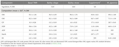Evaluation of the red seaweed Mazzaella japonica as a feed additive for beef cattle